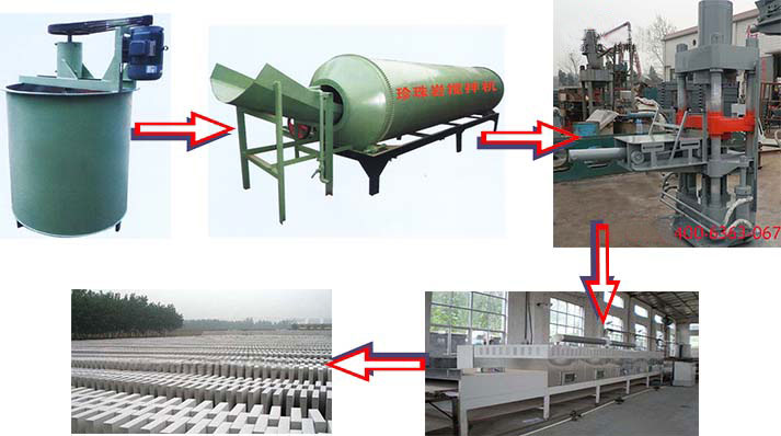 珍珠巖保溫板生產工藝流程